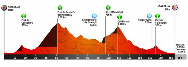 Catalonia stage 1 profile